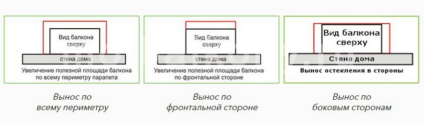 ОСТЕКЛЕНИЕ С ВЫНОСОМ    - «Мои Балконы» -  
